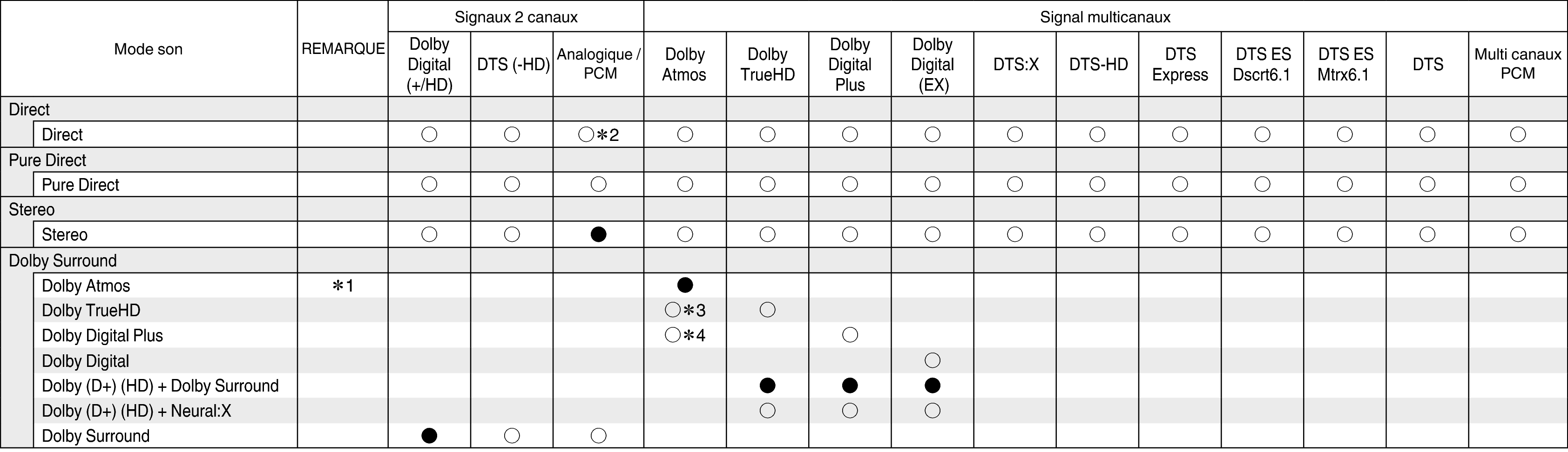 Tsignal & Csound1 S52